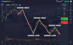 Exploring the Benefits of Pocket Option for Binary Options Trading